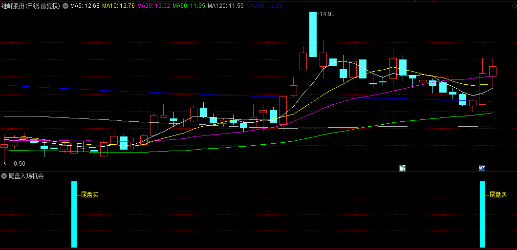 通达信【尾盘入场机会】副图+选股指标，低位起涨，第二天冲高获利了结