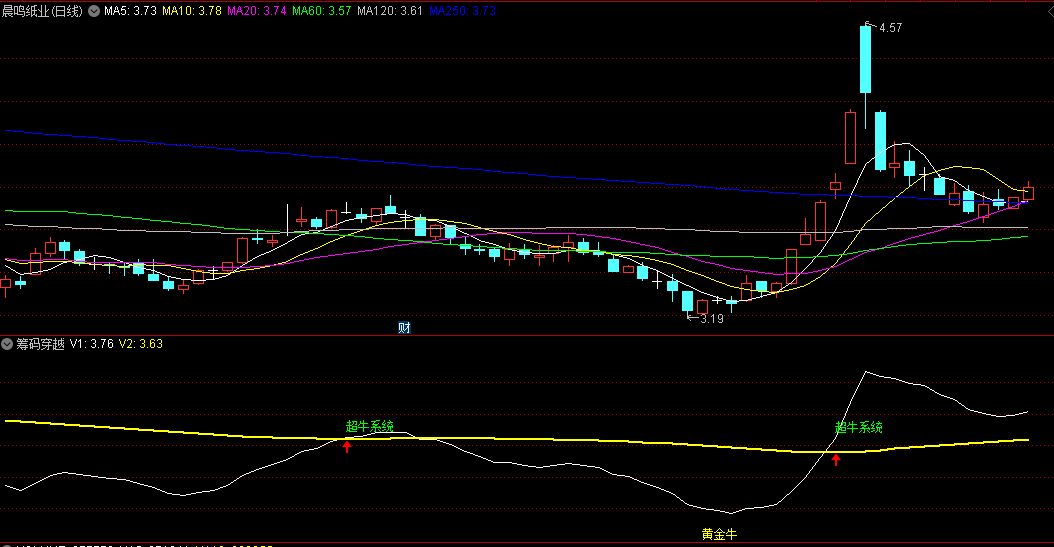 超牛系统+黄金牛的筹码穿越副图公式