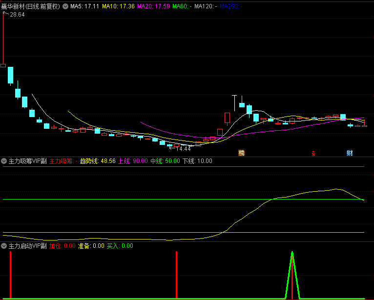 通达信【主力吸筹VIP】+【主力买入VIP】副图指标，支持手机，支持电脑，精选组合公式分享！