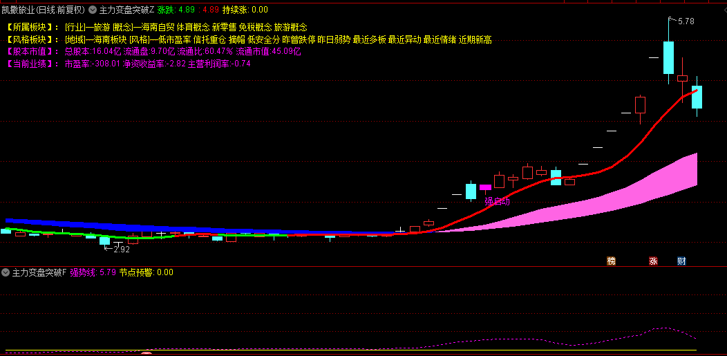 【主力变盘强启动】主图+副图+选股指标，主力强启动捉妖，曾抓中化岩石、华映科技、爱施德等牛股！