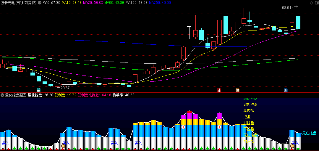 通达信【量化控盘】副图+选股指标，依据庄家控盘强度，决定买入加仓时机！