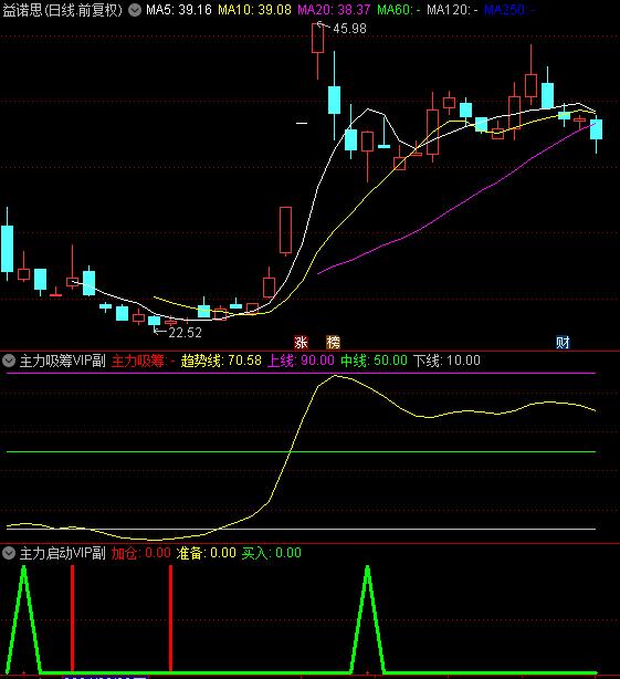 通达信【主力吸筹VIP】+【主力买入VIP】副图指标，支持手机，支持电脑，精选组合公式分享！