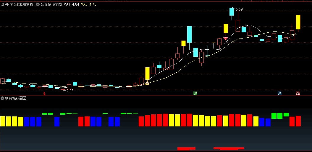【妖股探秘】主图/副图/选股指标，识别和追踪具有特殊上涨潜力的妖股，捕捉难得盈利机会