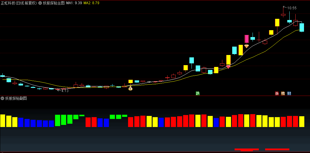 【妖股探秘】主图/副图/选股指标，识别和追踪具有特殊上涨潜力的妖股，捕捉难得盈利机会