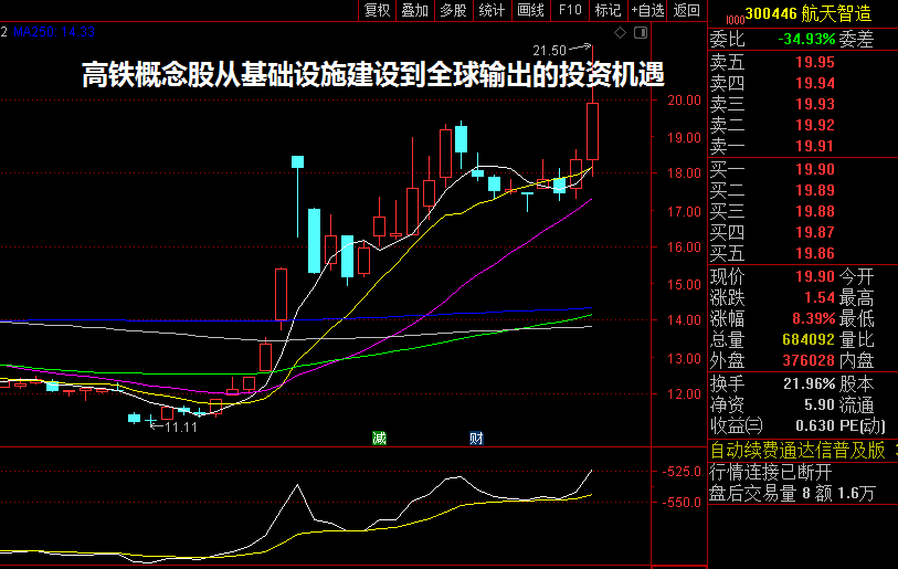 高铁概念股从基础设施建设到全球输出的投资机遇