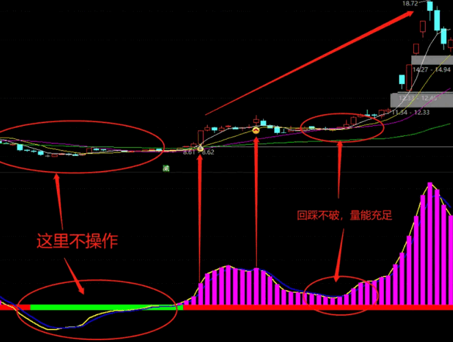 【非凡妖股启动】主图/副图/选股指标，股价低位时敏锐地捕捉到那些蠢蠢欲动的牛股身影！