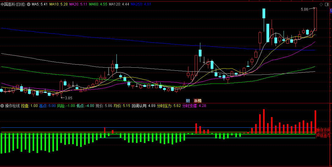 同花顺操作柱线副图指标 黄线上方谨慎看多 绿线下方保持警惕 源码 效果图