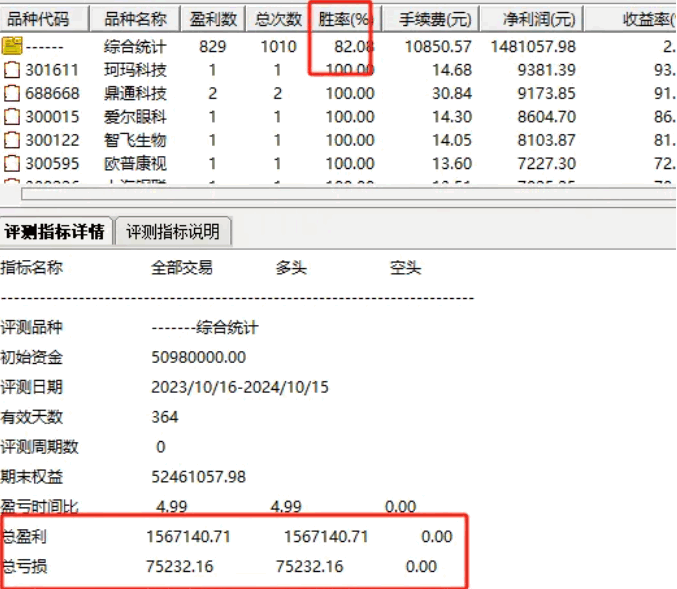 通达信【牛途无尽】副图+选股指标，波段选股实战数据检验，穿越牛熊，胜率高达82%！