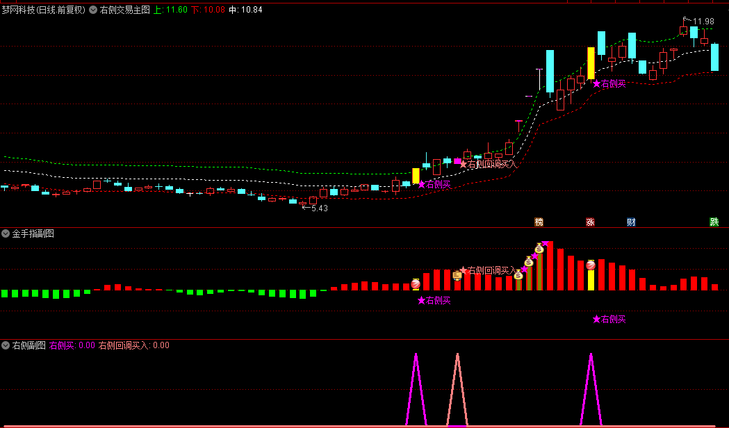 通达信【上班族套装】主图+副图+选股指标，主打右侧交易，反转时抓些牛股！