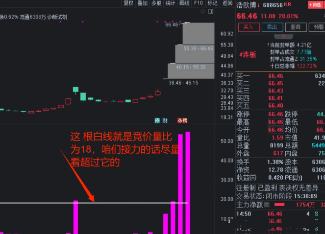 【竞价量比】副图指标，竞价追涨小助手，判断当天的个股走势，曾经27连胜！