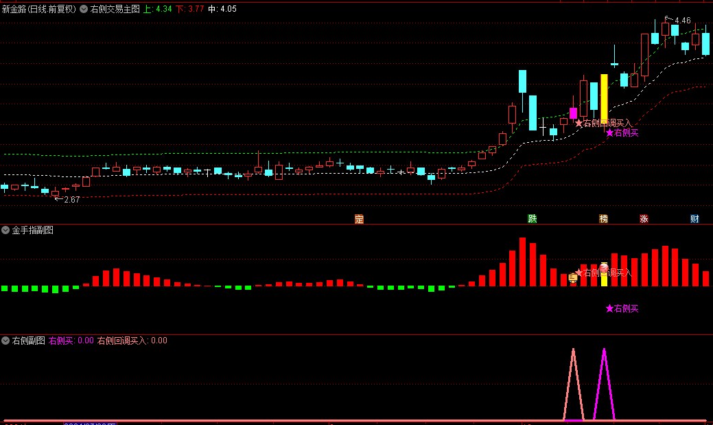 通达信【上班族套装】主图+副图+选股指标，主打右侧交易，反转时抓些牛股！