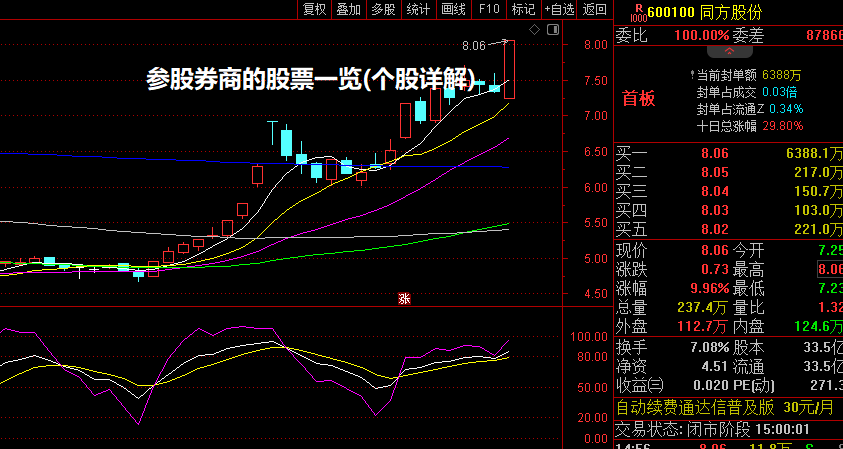 参股券商的股票一览(个股详解)