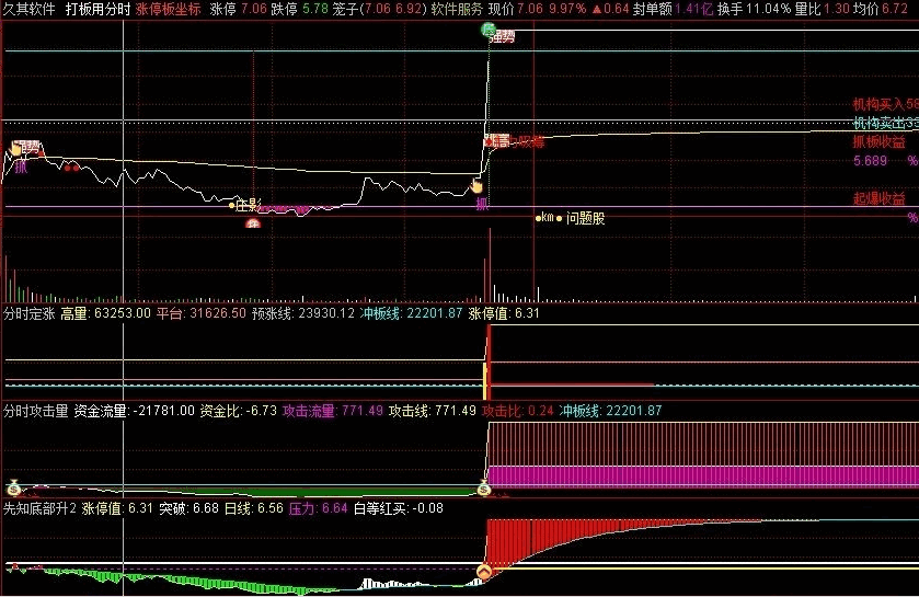 【打板用分时】分时主图指标，探索分时图打板技巧，交易中，分时图对于精准打板至关重要！