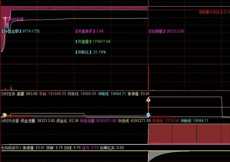 【打板用分时】分时主图指标，探索分时图打板技巧，交易中，分时图对于精准打板至关重要！