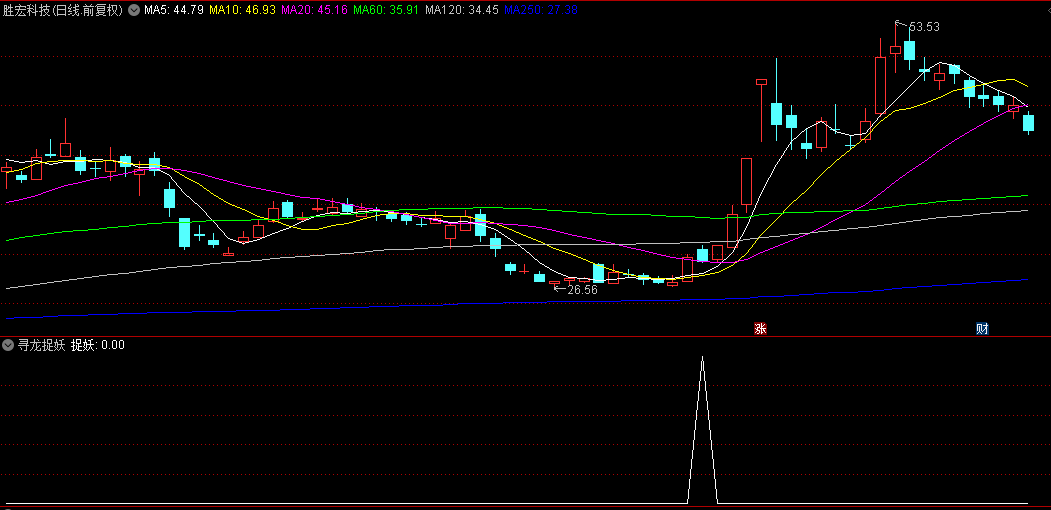 通达信【寻龙捉妖】副图、选股指标，波段选股公式评测，自己探讨！
