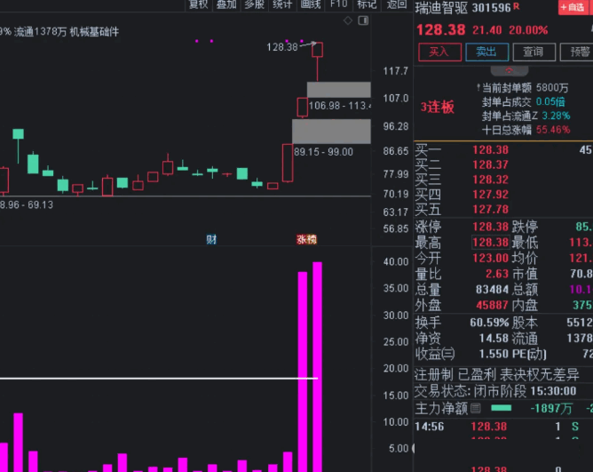 【竞价量比】副图指标，竞价追涨小助手，判断当天的个股走势，曾经27连胜！