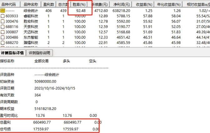 通达信【寻龙捉妖】副图、选股指标，波段选股公式评测，自己探讨！