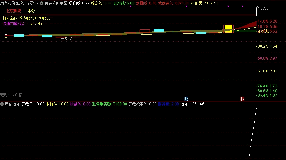 【竞价猎龙术】竞价排序副图指标，信号盘中不变，适合擅长秒速捕捉T字板回封机会的交易高手！