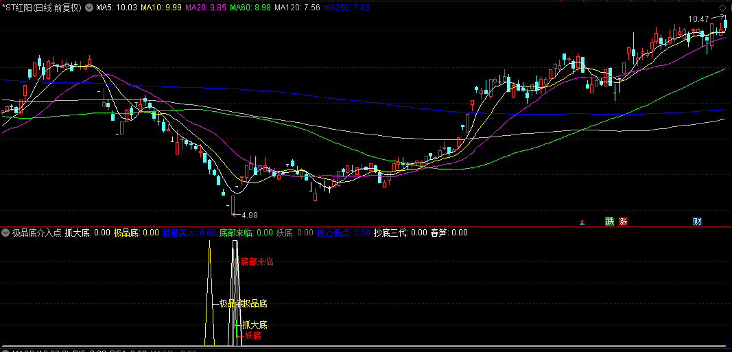 通达信【极品底介入点】副图指标，组合多个抓底信号，以共振识别高胜率介入点！