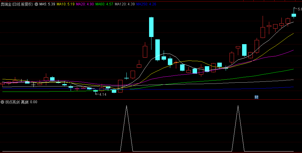 通达信【拐点亮剑】副图+选股指标，波段选股公式，捕捉调整后的拐点，持有10天胜率8成！