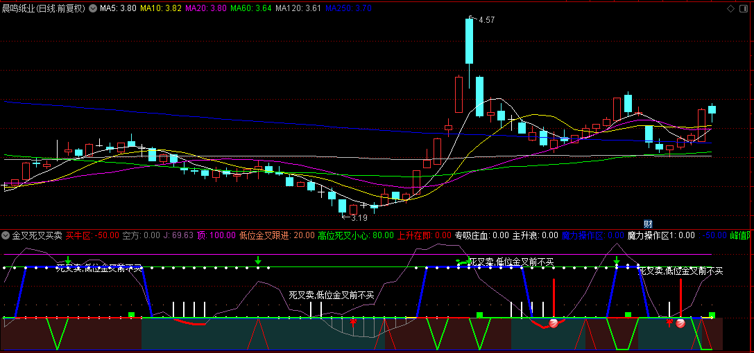 通达信【金叉死叉买卖提示】副图指标，低位金叉跟进，高位死叉小心！