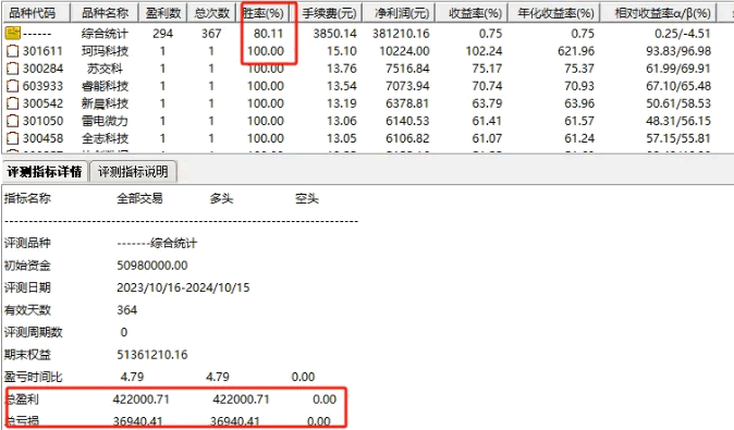 通达信【拐点亮剑】副图+选股指标，波段选股公式，捕捉调整后的拐点，持有10天胜率8成！