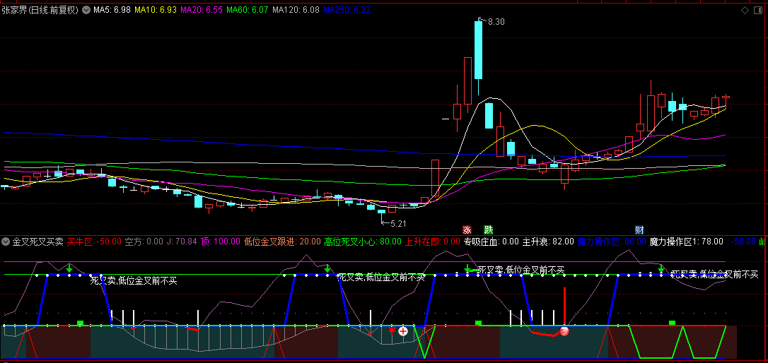 通达信【金叉死叉买卖提示】副图指标，低位金叉跟进，高位死叉小心！