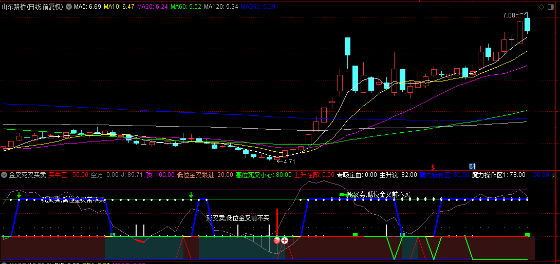 通达信【金叉死叉买卖提示】副图指标，低位金叉跟进，高位死叉小心！