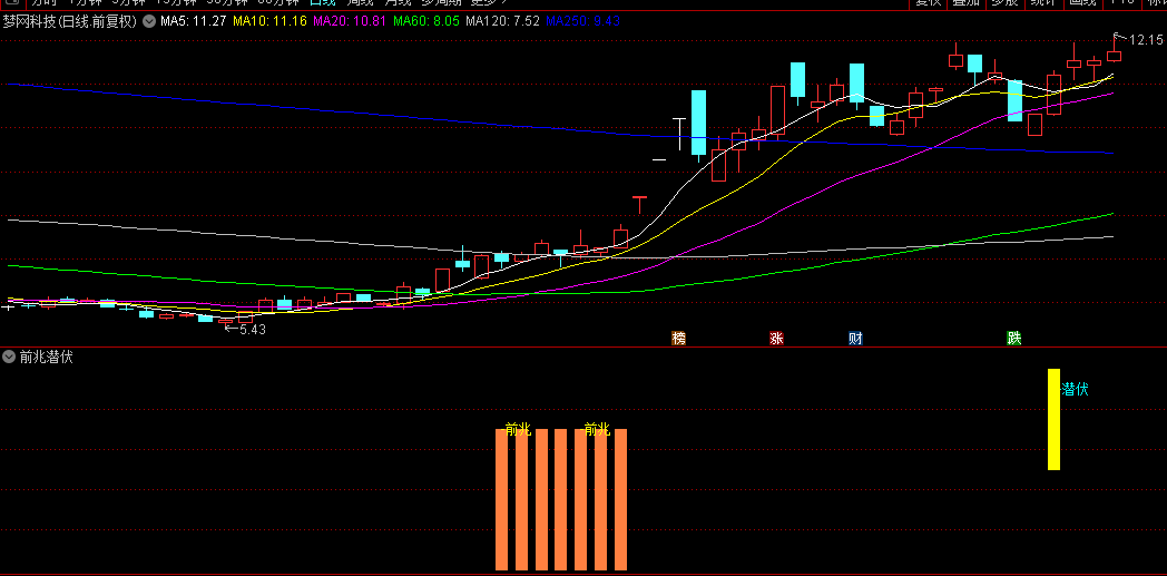 【前兆潜伏】副图指标，主升浪的前兆以及潜伏信号，抓十倍股必备！