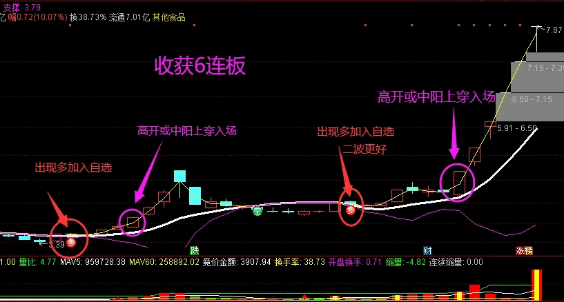 通达信【懂牛三线扭转】主图指标，抓龙头，卖龙头，开源不加密！