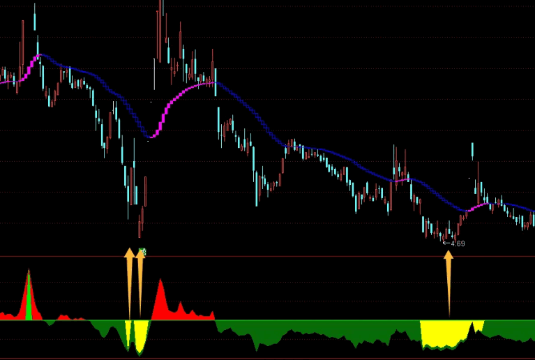 【资金趋势浪】副图指标，中线抄底神器，十战九胜！