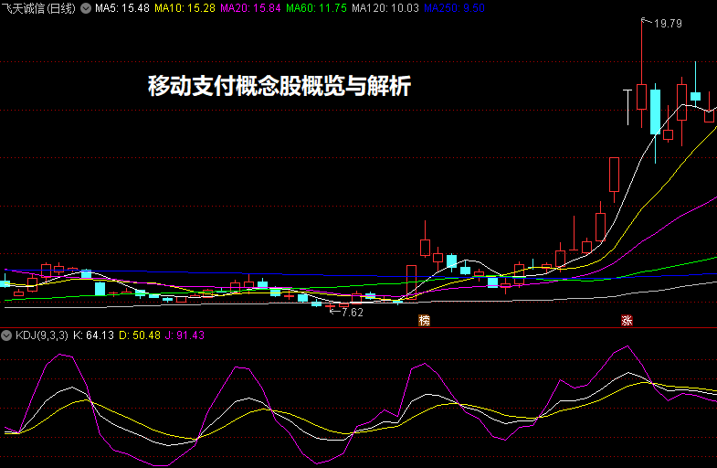 移动支付概念股概览与解析