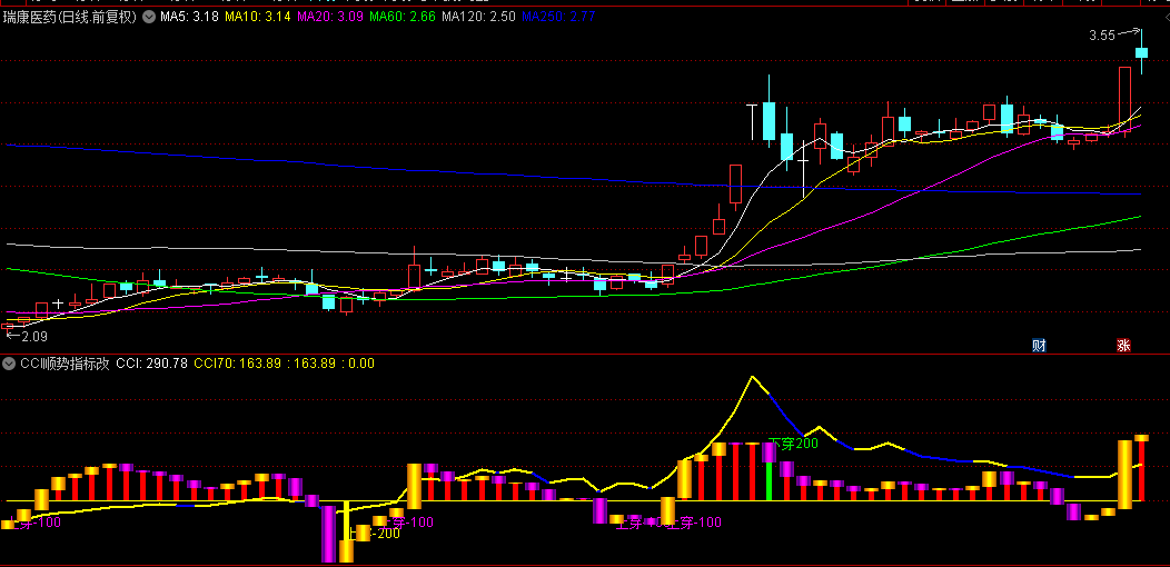 通达信【CCI顺势指标改良版】副图指标，统计学偏离度量化系统，给予很明确的变盘点！