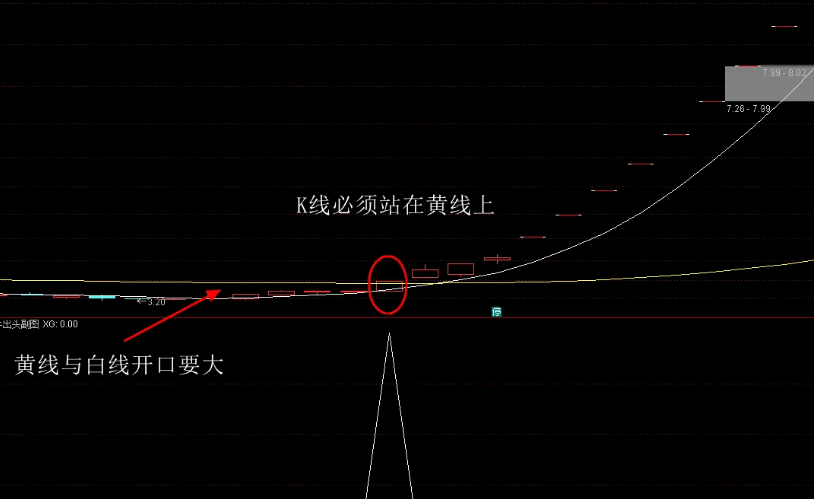 一个非常不错的【牛出头】主图+副图+选股三合一指标，介入获利机会大，无未来函数！