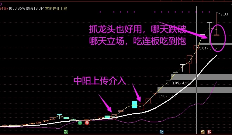 通达信【懂牛三线扭转】主图指标，抓龙头，卖龙头，开源不加密！