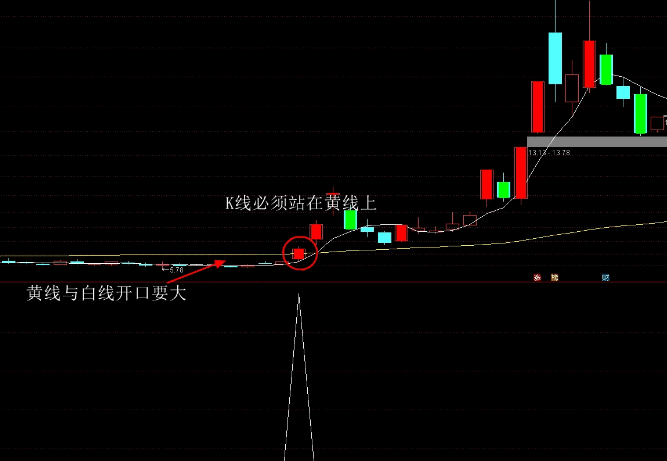一个非常不错的【牛出头】主图+副图+选股三合一指标，介入获利机会大，无未来函数！