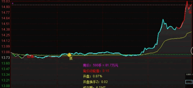 通达信【变色分时主图】指标，全网最厉害的分时主图，能提前发现要涨停和要跌的票、T+0更好！