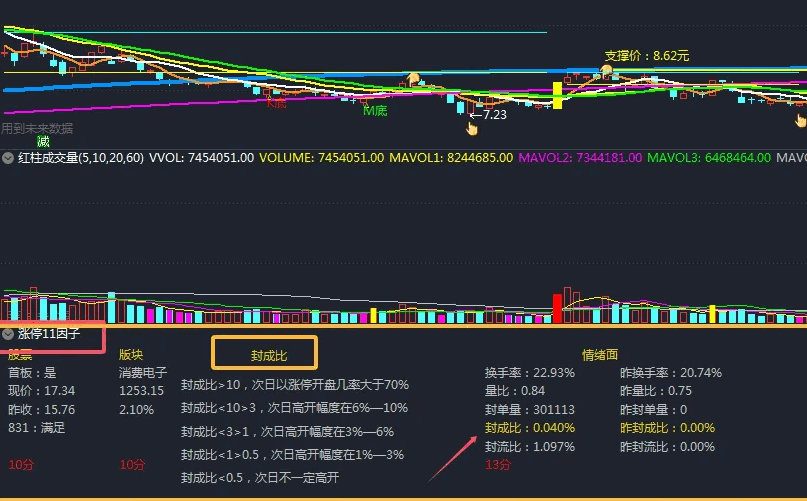 板打神器之涨停基因【涨停11因子】副图指标，提高一进二成功率，绝对神器！