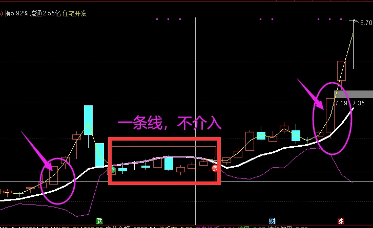 通达信【懂牛三线扭转】主图指标，抓龙头，卖龙头，开源不加密！