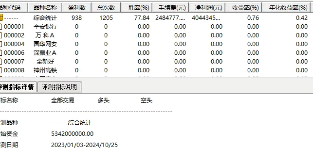 【起爆K选股】主图副图+选股指标，能够帮助快速识别起爆点，方便快速定位目标！