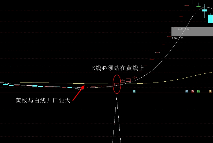 一个非常不错的【牛出头】主图+副图+选股三合一指标，介入获利机会大，无未来函数！