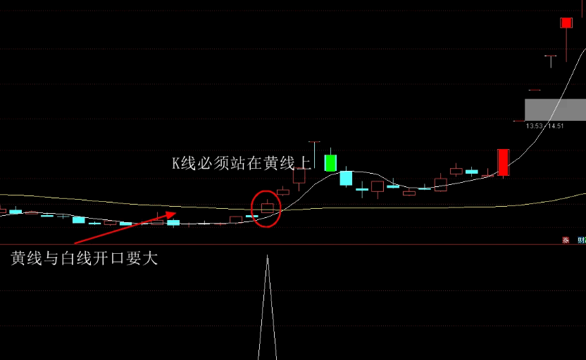 一个非常不错的【牛出头】主图+副图+选股三合一指标，介入获利机会大，无未来函数！