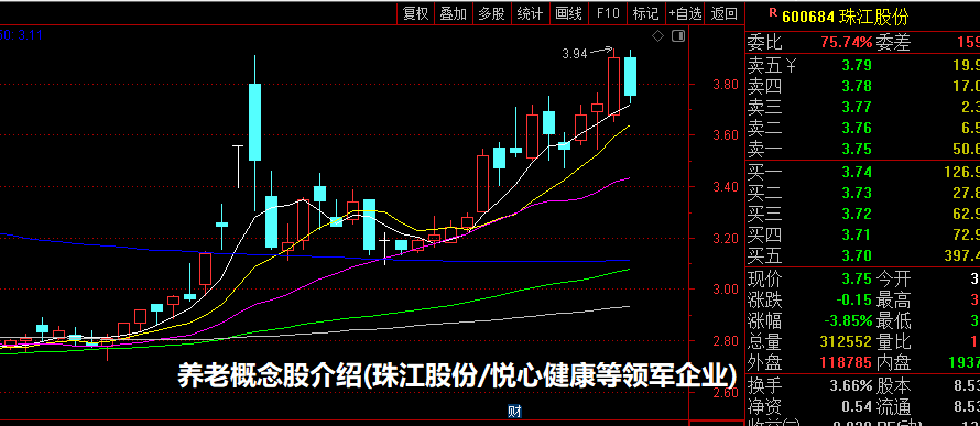 养老概念股介绍(珠江股份/悦心健康等领军企业)