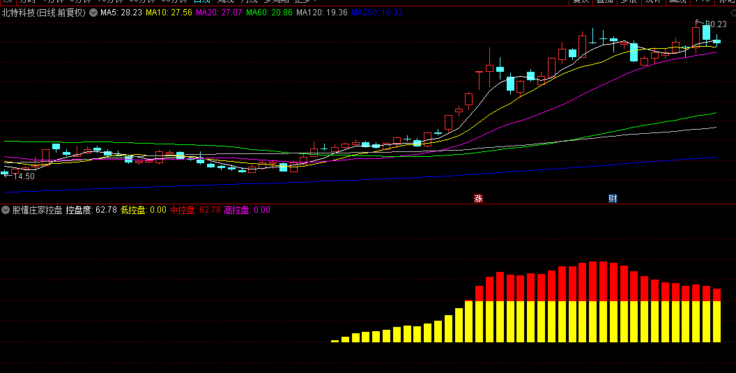 【股懂庄家控盘】副图指标，最新版本股多D，懂NIU，1111巨献！