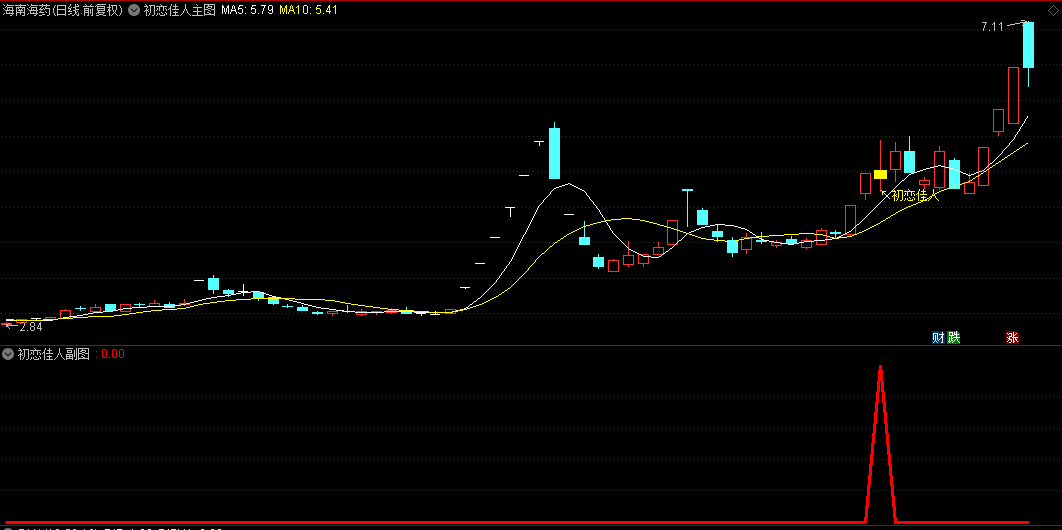 原价几千的【初恋佳人】主图+副图+选股指标，尾盘出击千里挑一，尾盘T+1模式胜率85%，无未来！