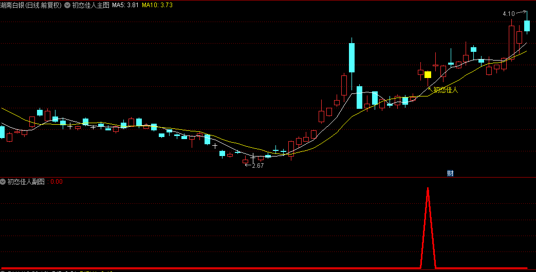 原价几千的【初恋佳人】主图+副图+选股指标，尾盘出击千里挑一，尾盘T+1模式胜率85%，无未来！