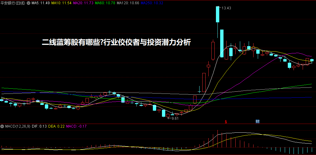 二线蓝筹股有哪些?行业佼佼者与投资潜力分析