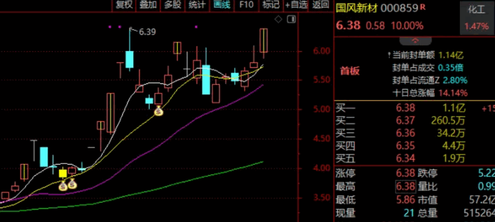 高胜率【日进斗金】主图指标，捕捉龙回头，财富追着你走，你值得拥有！