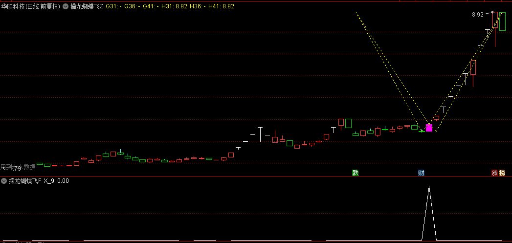 【擒龙蝴蝶飞】主图+副图+选股指标，某平台售价888的金钻指标，解密源码分享！