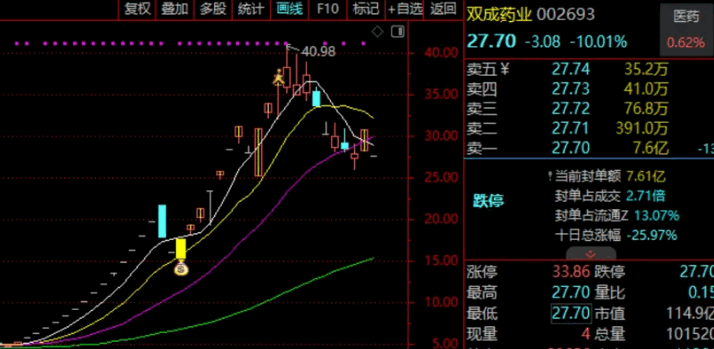 高胜率【日进斗金】主图指标，捕捉龙回头，财富追着你走，你值得拥有！